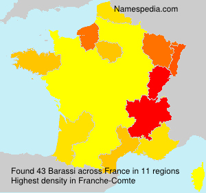 Barassi Barassi