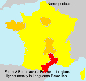 Bertes Bertes