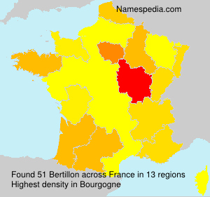 Bertillon Bertillon