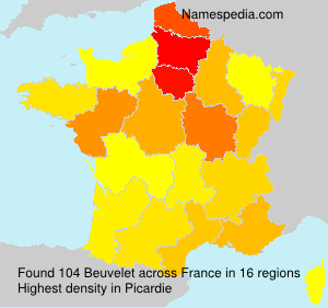 Beuvelet Beuvelet
