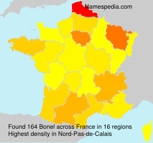 Bonel Bonel