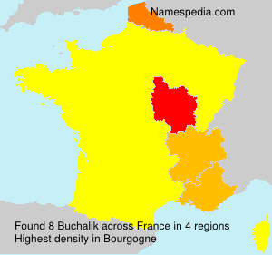 Buchalik Buchalik