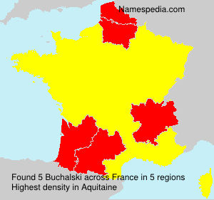 Buchalski Buchalski