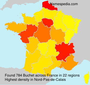 Surname Buchet in France Surname Buchet in France