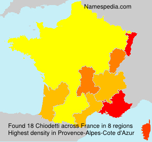 Chiodetti Chiodetti