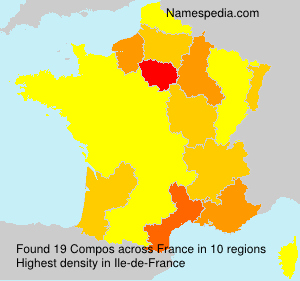 Compos Compos