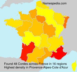 Cordes Cordes