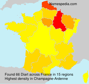 Diart Diart