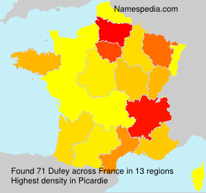 Dufey Dufey