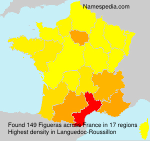 Figueras Figueras