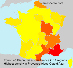Giannuzzi Giannuzzi