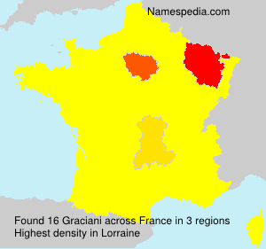Graciani Graciani