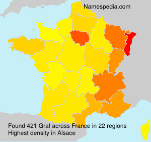Surname Graf in France Surname Graf in France