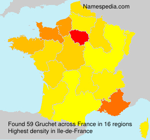 Gruchet Gruchet