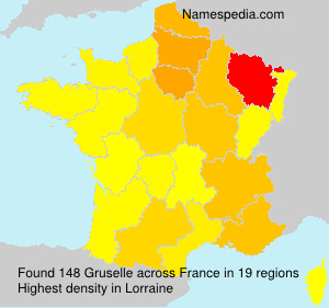Gruselle Gruselle