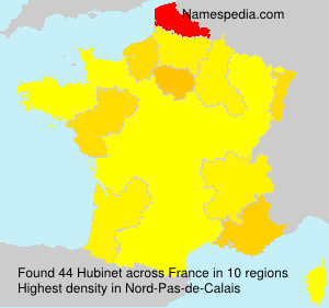 Hubinet Hubinet