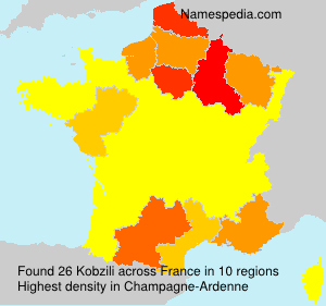 Kobzili Kobzili