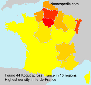 Kogut Kogut