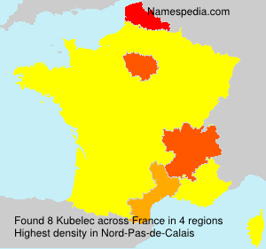 Kubelec Kubelec