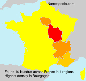 Kundrat Kundrat