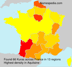 Kuras Kuras