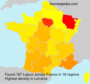 Lajoux Lajoux