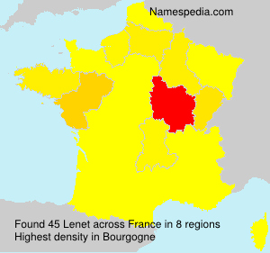 Lenet Lenet