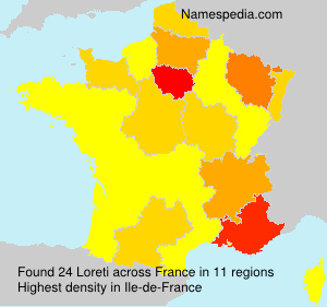 Loreti Loreti