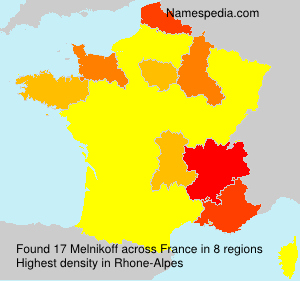 Melnikoff Melnikoff