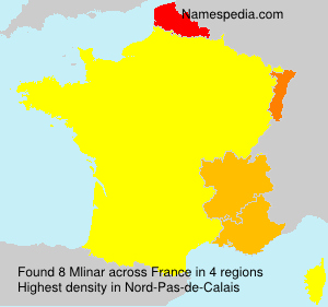 Surname Mlinar in France