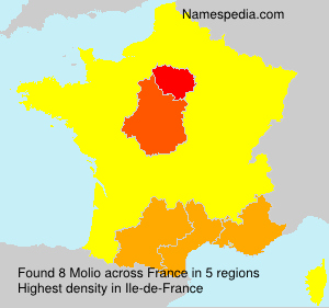 Molio Molio
