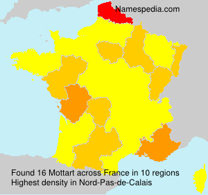 Surname Mottart in France Surname Mottart in France