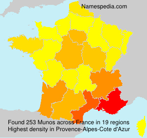 Munos Munos