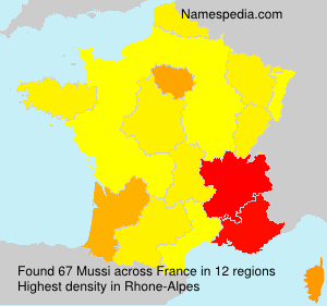 Mussi Mussi