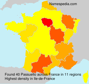Passuello Passuello