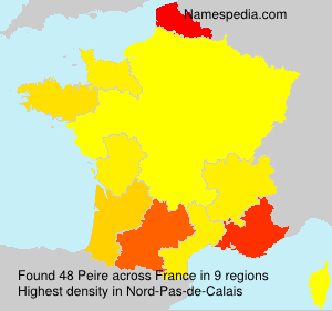 Peire Peire
