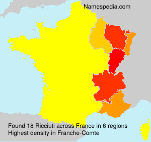 Ricciuti Ricciuti