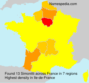 Simonitti Simonitti