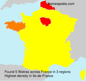 Watras Watras