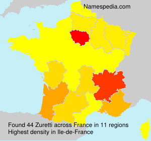 Zuretti Zuretti