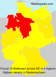 Bollensen Bollensen