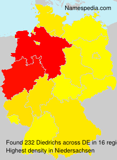 Diedrichs Diedrichs
