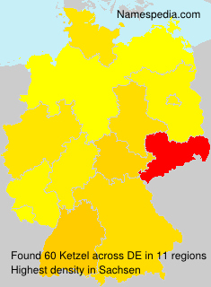 Ketzel Ketzel
