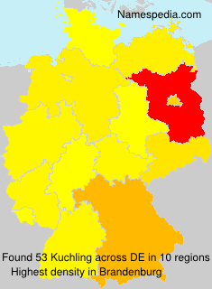 Kuchling Kuchling