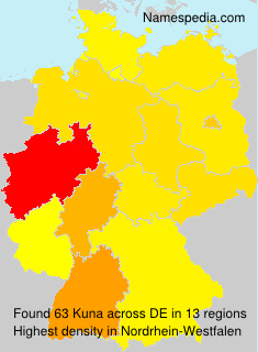 Kuna Kuna