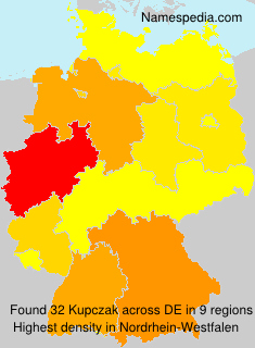 Kupczak Kupczak