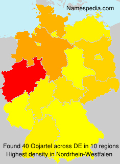 Objartel Objartel