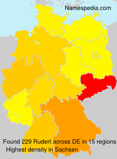 Rudert Rudert