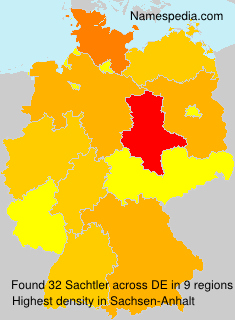 Sachtler Sachtler