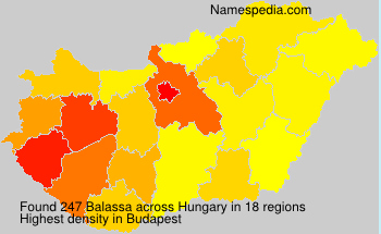 Balassa Balassa